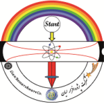 پروژه افزار لیان